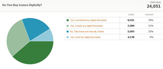 Illustration for article titled Kotaku Census 2010: The Results (In Full)